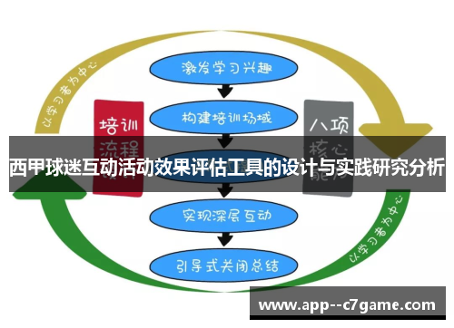 西甲球迷互动活动效果评估工具的设计与实践研究分析