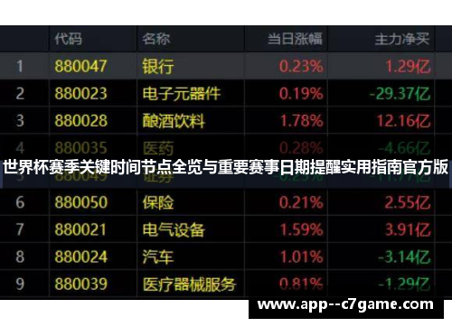 世界杯赛季关键时间节点全览与重要赛事日期提醒实用指南官方版